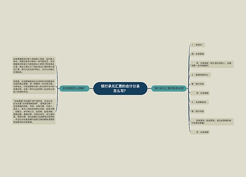 银行承兑汇票的会计分录怎么写?思维导图