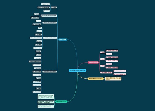 周转材料会计分录怎么做思维导图