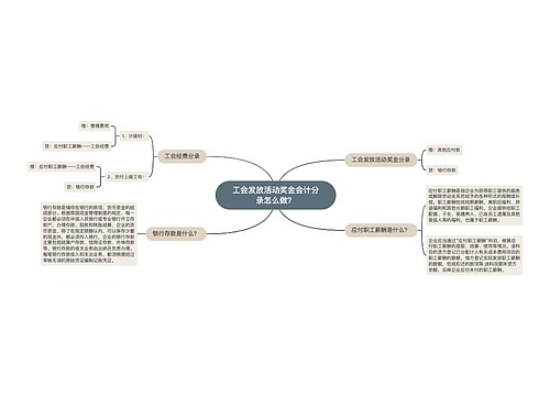 工会发放活动奖金会计分录怎么做？