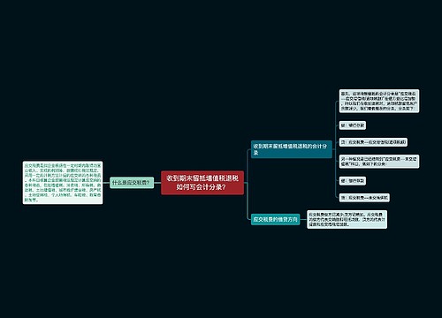 收到期末留抵增值税退税如何写会计分录？思维导图