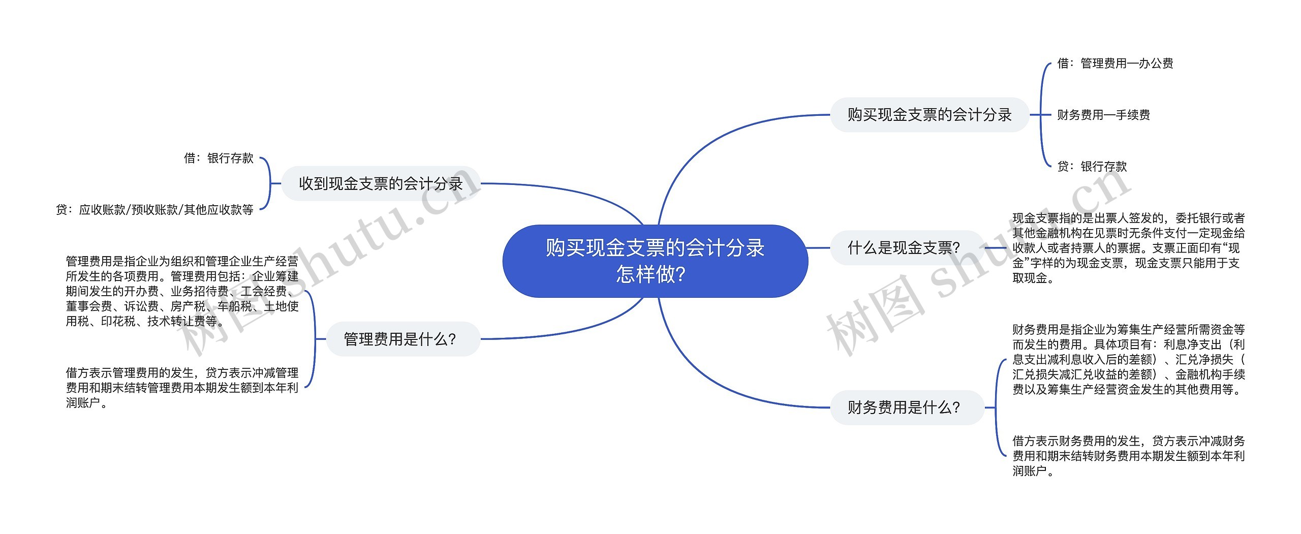 购买现金支票的会计分录怎样做？思维导图