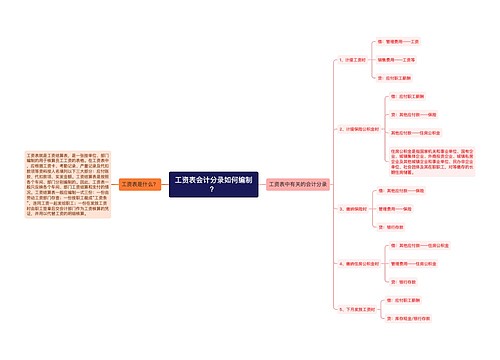 工资表会计分录如何编制？思维导图