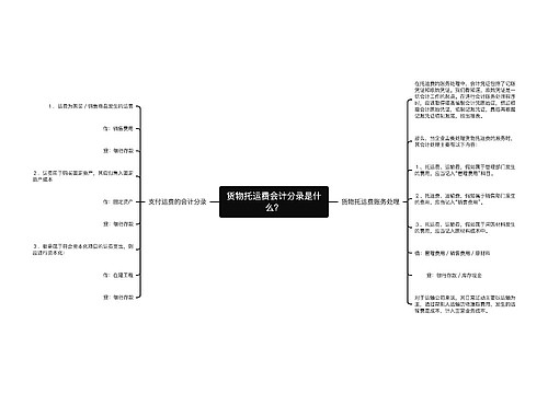 货物托运费会计分录是什么？