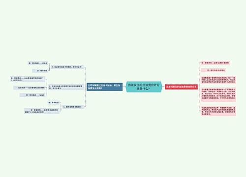 出差发生的加油费会计分录是什么？