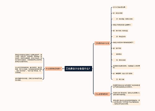 工伤费会计分录是什么？