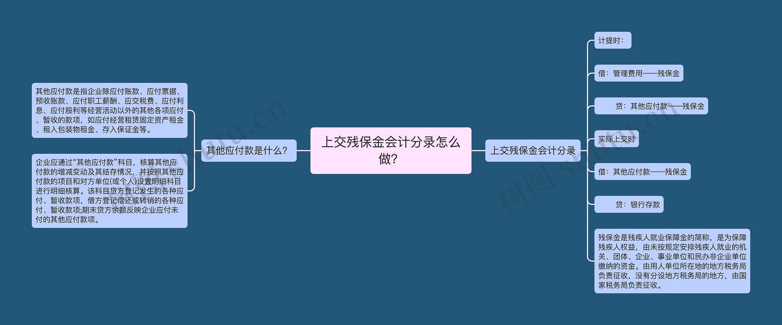 上交残保金会计分录怎么做？