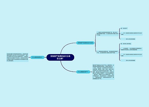 实物资产投资的会计分录怎么做？