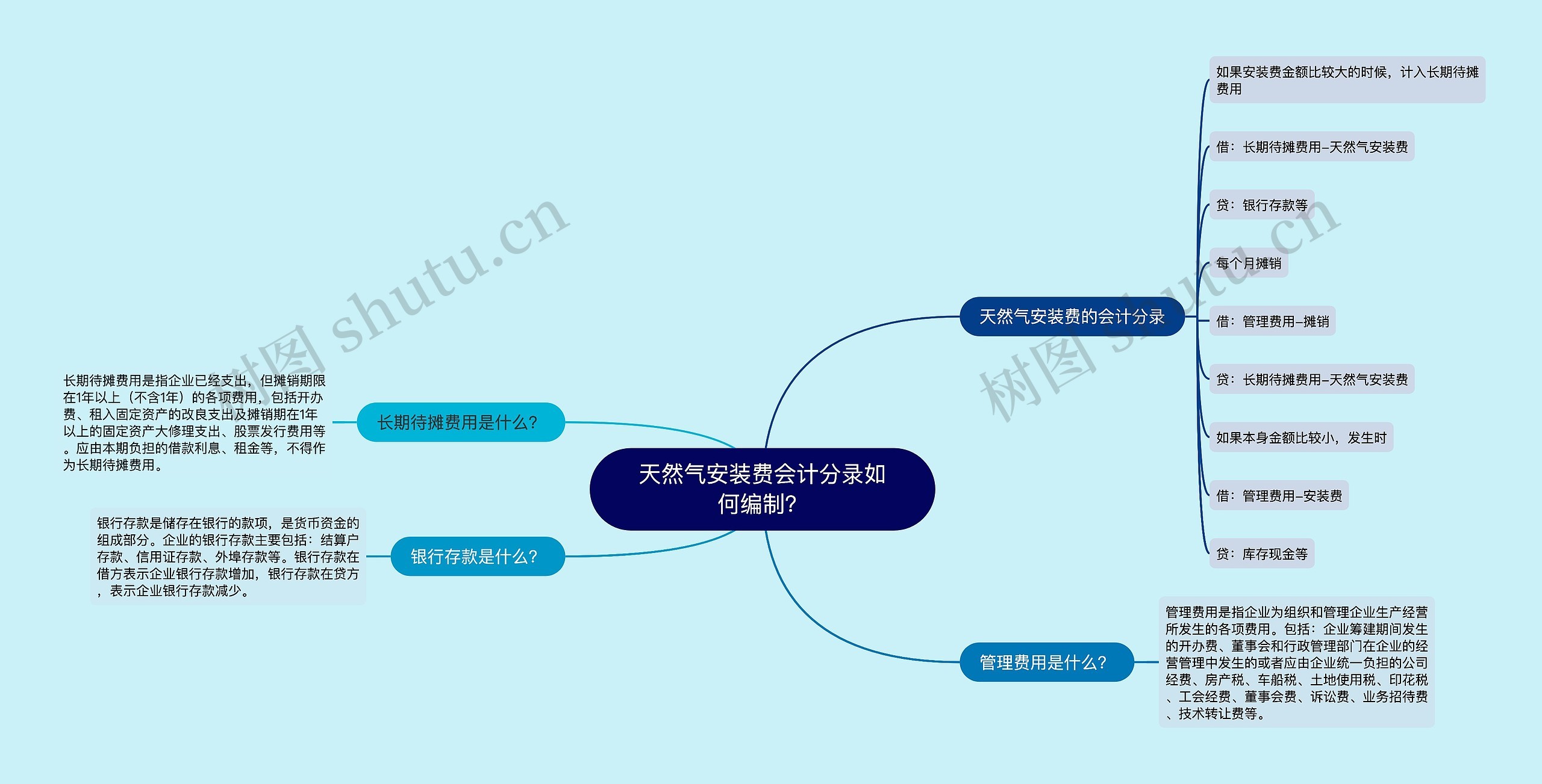 天然气安装费会计分录如何编制？思维导图