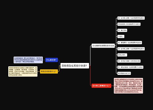 交社保怎么写会计分录？