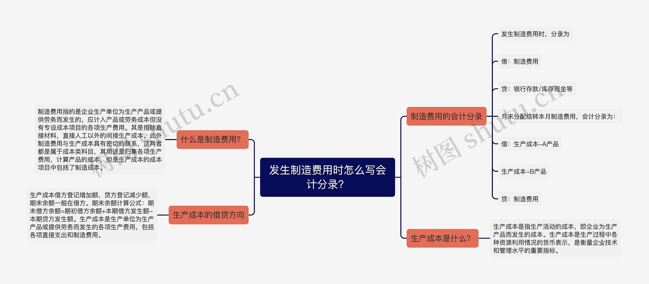 发生制造费用时怎么写会计分录？