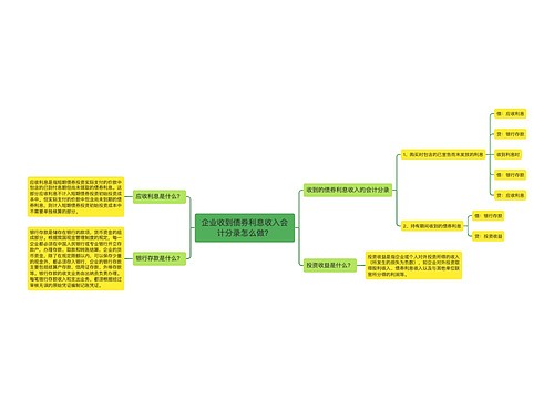 企业收到债券利息收入会计分录怎么做？