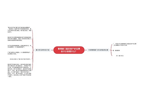 管理部门固定资产折旧费会计分录是什么？