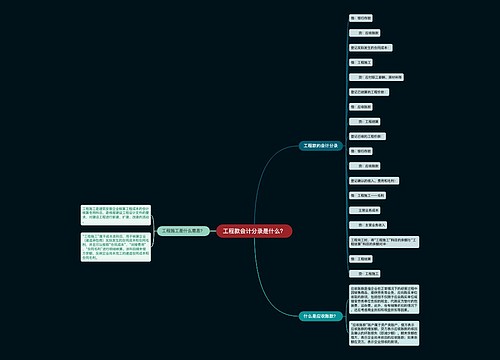 工程款会计分录是什么？思维导图