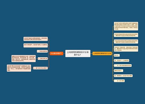 土地使用权摊销会计分录是什么？