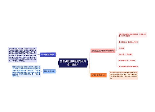 宣告发放股票股利怎么写会计分录？