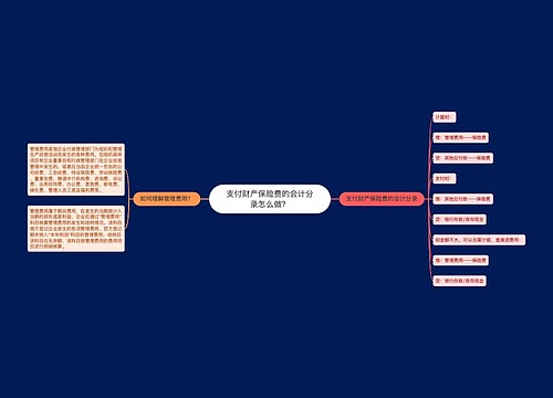 支付财产保险费的会计分录怎么做？
