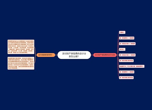 支付财产保险费的会计分录怎么做？