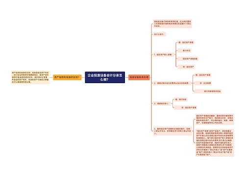 企业报废设备会计分录怎么做？