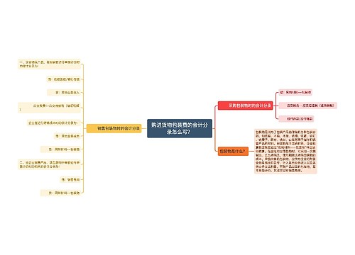 购进货物包装费的会计分录怎么写？