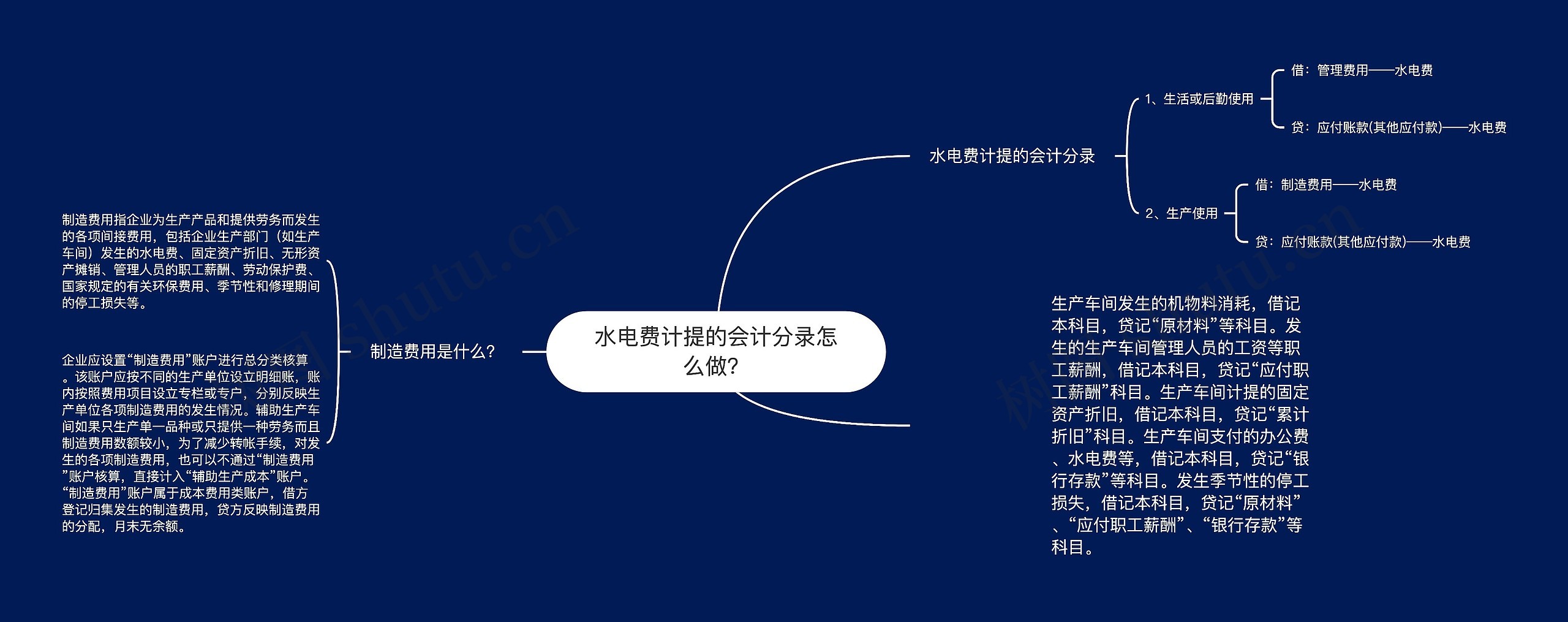水电费计提的会计分录怎么做？