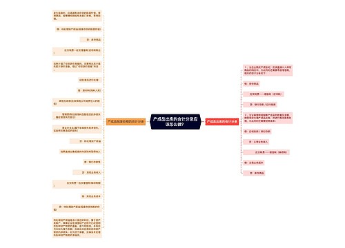 产成品出库的会计分录应该怎么做？思维导图