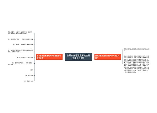 自然灾害导致盘亏的会计分录怎么写？