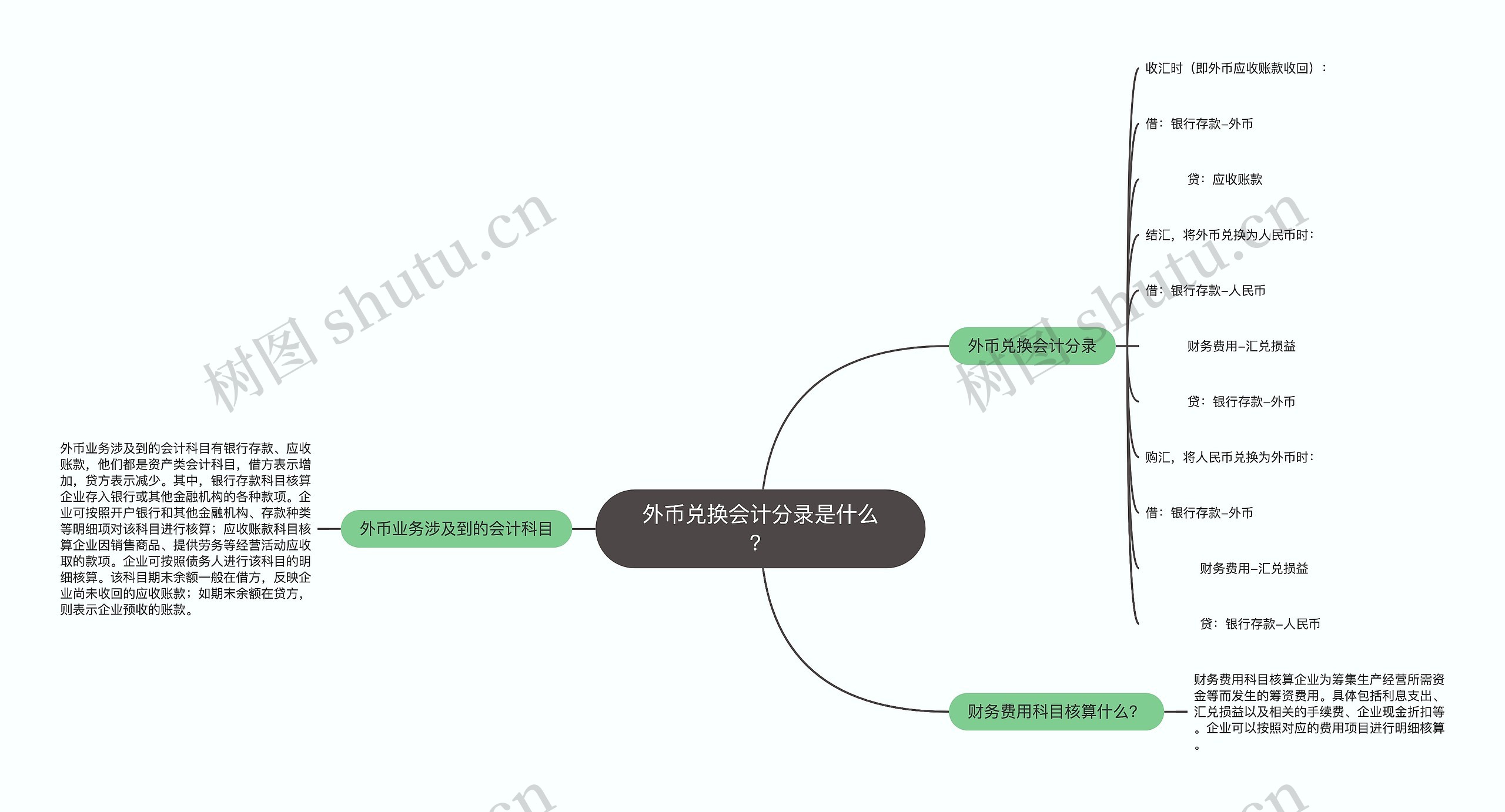 外币兑换会计分录是什么？