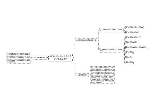 城市生活垃圾处置费的会计分录怎么做？思维导图