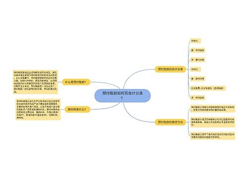 预付账款如何写会计分录？思维导图