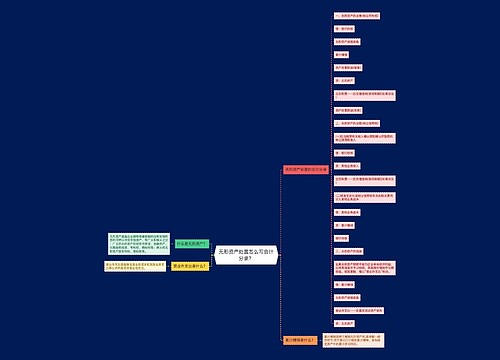 无形资产处置怎么写会计分录？思维导图