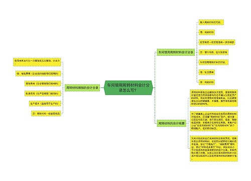 车间领用周转材料会计分录怎么写？思维导图