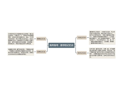 高考备考：数学的记忆法