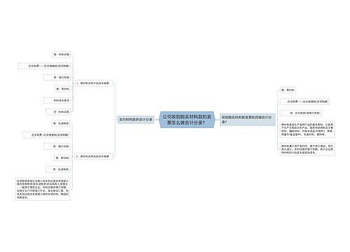 公司收到购买材料款的发票怎么做会计分录？思维导图