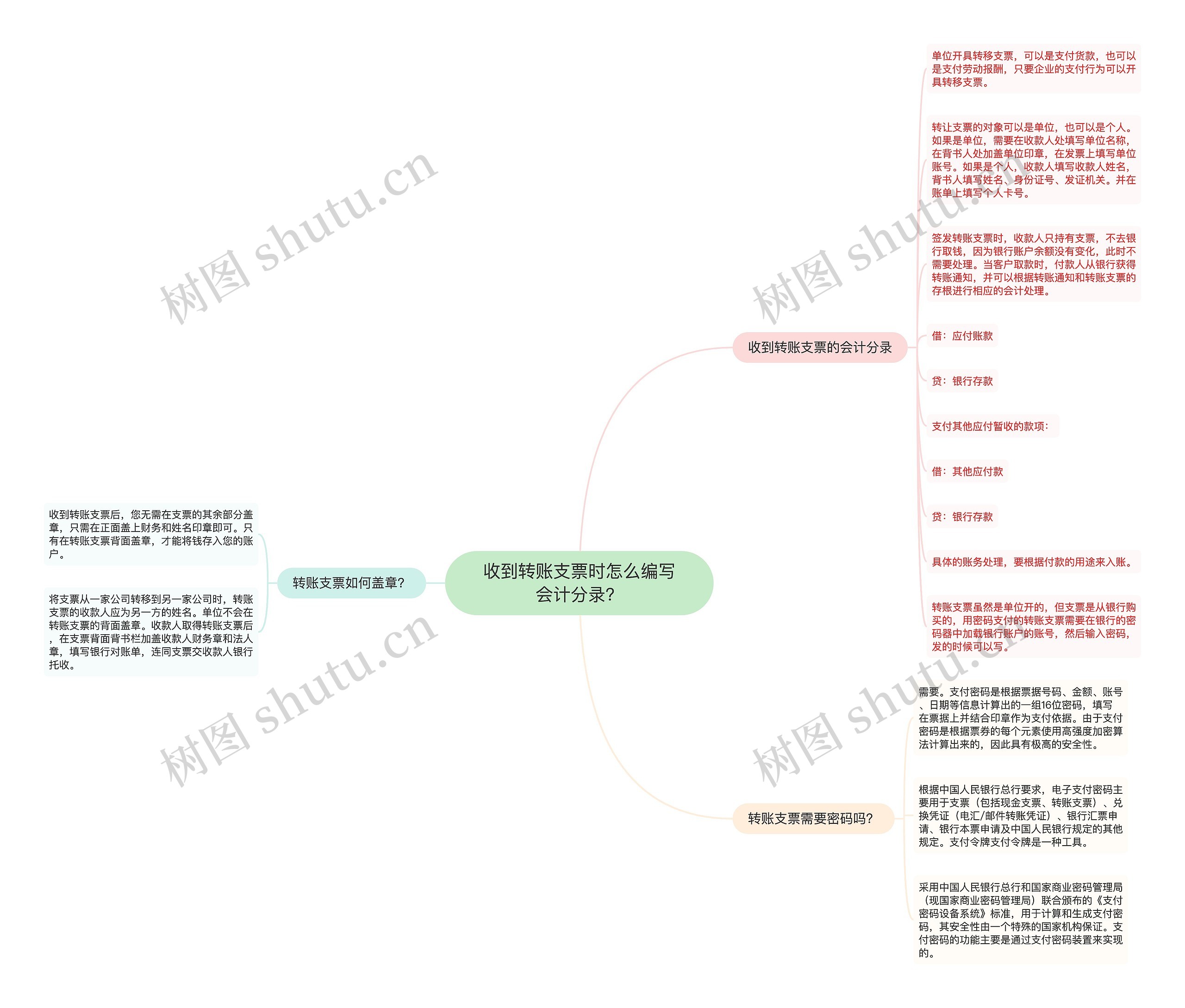 收到转账支票时怎么编写会计分录？思维导图