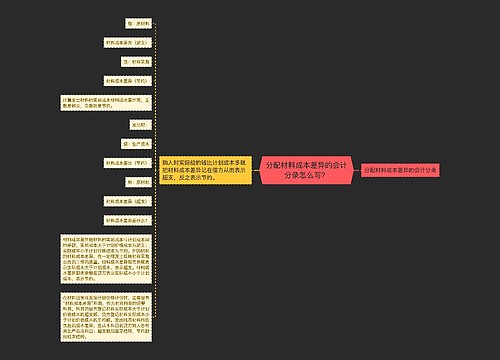 分配材料成本差异的会计分录怎么写？