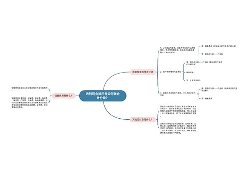 收到现金抵用券如何做会计分录？思维导图