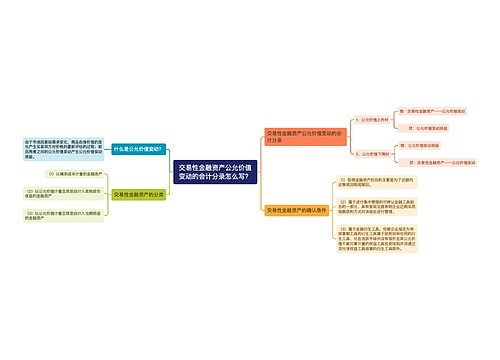 交易性金融资产公允价值变动的会计分录怎么写？