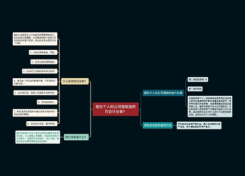 股东个人向公司借款如何写会计分录？思维导图