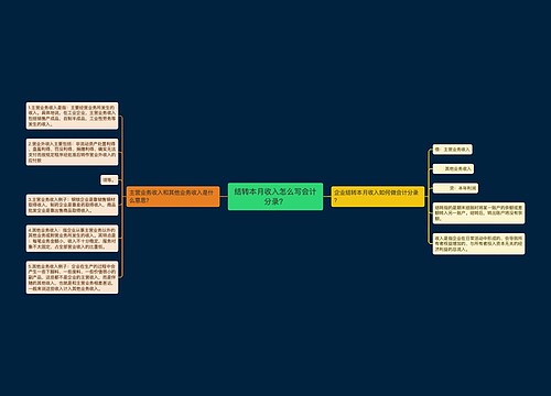 结转本月收入怎么写会计分录？思维导图