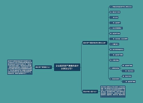 企业固定资产清查的会计分录怎么写？