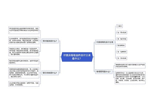 计提房租租金的会计分录是什么？思维导图