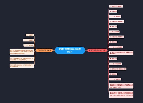 新建厂房费用会计分录是什么？思维导图