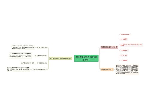 制造费用结转的会计分录怎么做？思维导图
