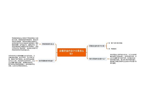 房屋定金的会计分录怎么写？