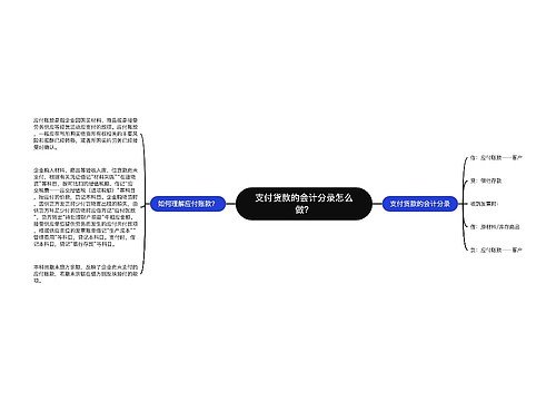 支付货款的会计分录怎么做？