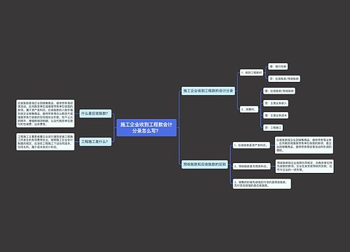 ​施工企业收到工程款会计分录怎么写？思维导图