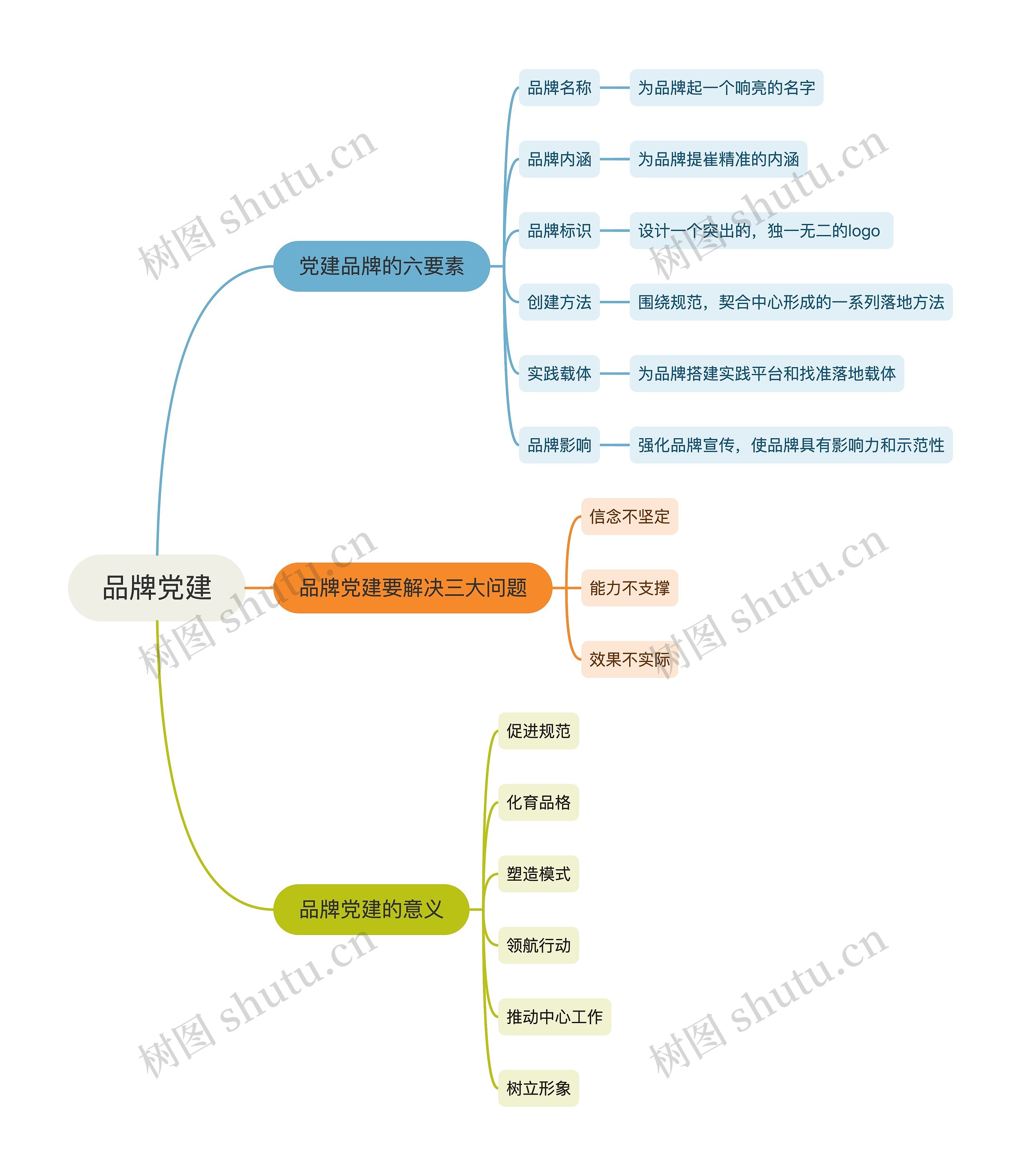 品牌党建