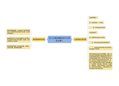 员工出差报销的会计分录怎么做？