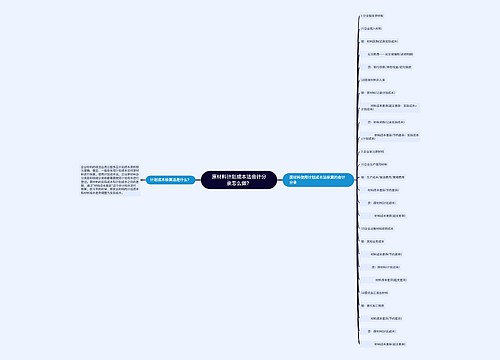 原材料计划成本法会计分录怎么做？