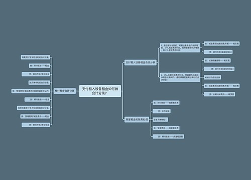 支付租入设备租金如何做会计分录？